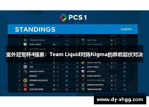 室外冠军杯4强赛：Team Liquid对阵Nigma的跌宕起伏对决